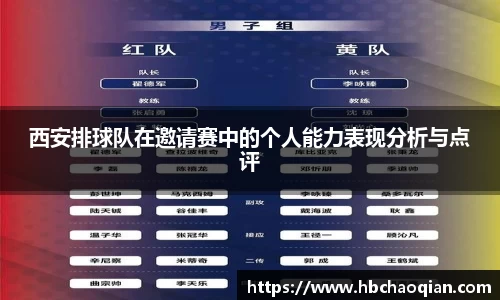 西安排球队在邀请赛中的个人能力表现分析与点评